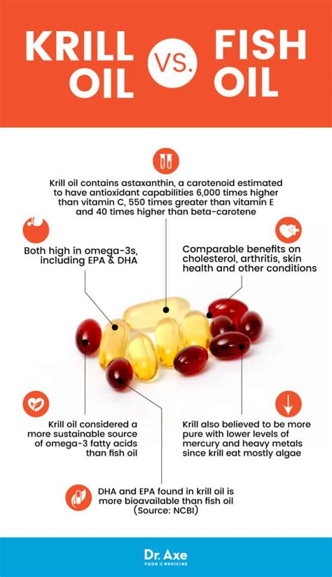 health benefits of krill oil